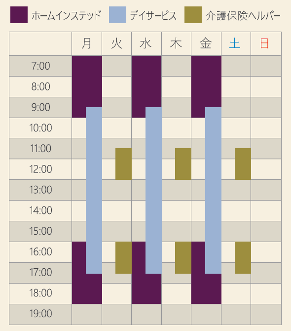 朝3時間パック、夕方3時間パックご利用の場合