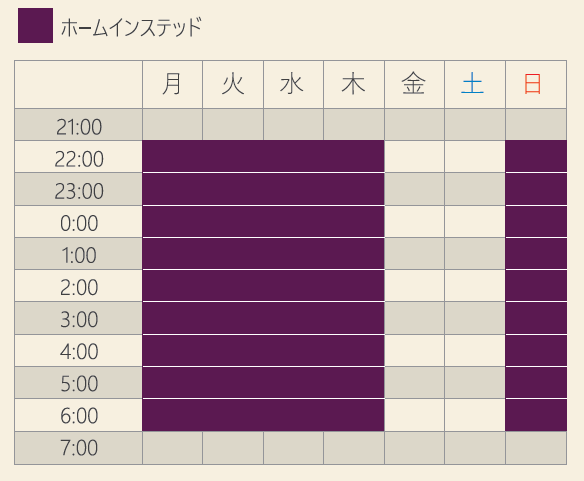 週5日、夜間ロングナイトパックご利用（2回以内の支援）